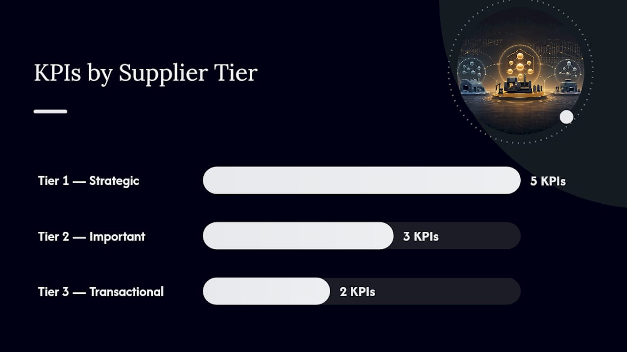 How Should You Tier Suppliers for Scorecard Governance? — overview diagram