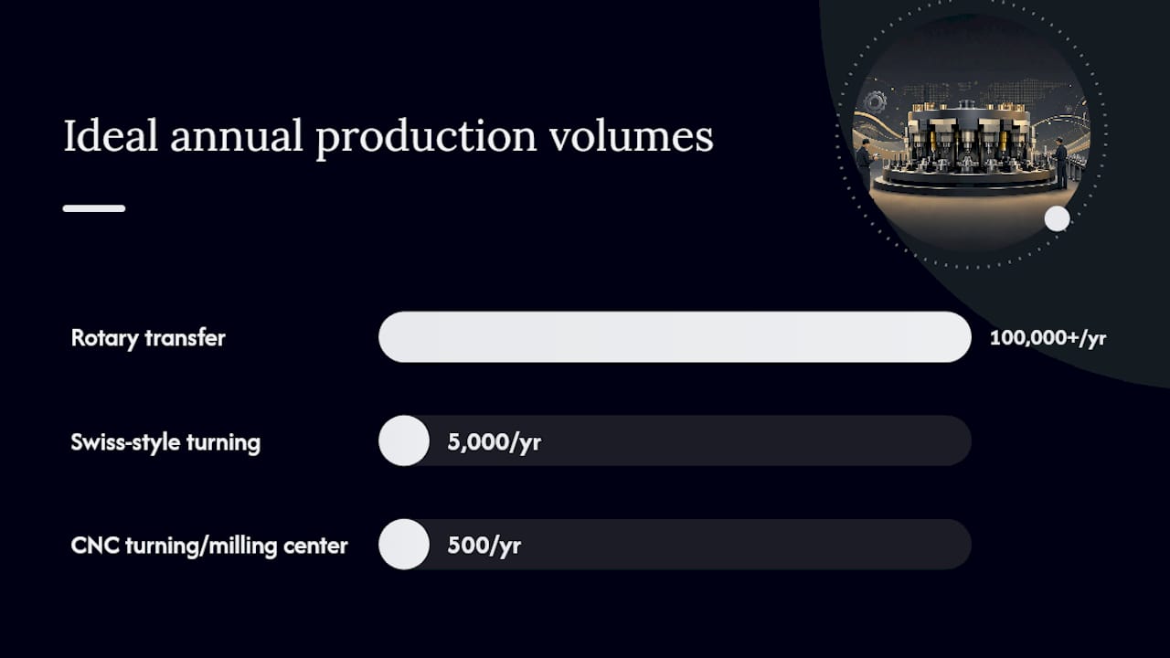 Rotary transfer vs. CNC turning and Swiss-style machines: which do you choose? — overview diagram