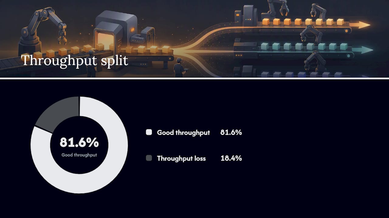 What Throughput Actually Measures on the Shop Floor — overview diagram